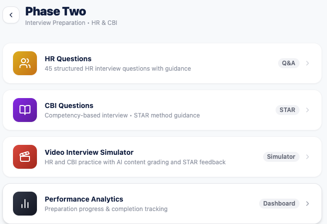 Phase Two: HR & CBI Interview Preparation