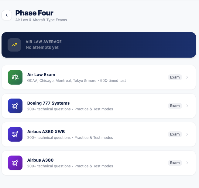 Phase Four: Air Law & Aircraft Type Exams